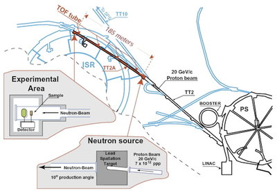 Layout of the Neutron Time of Flight facility at CERN